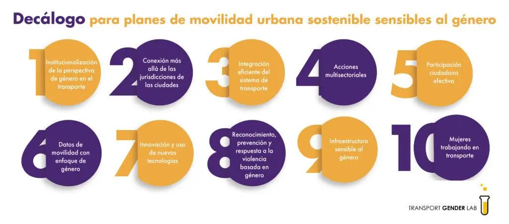 Fuente: Decálogo para Planes de Movilidad Urbana Sostenibles sensibles al Género