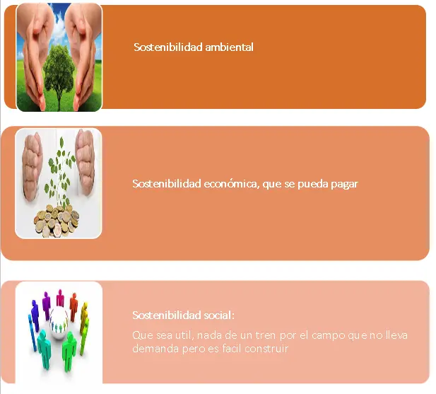 Objetivos del Desarrollo Sostenible. 