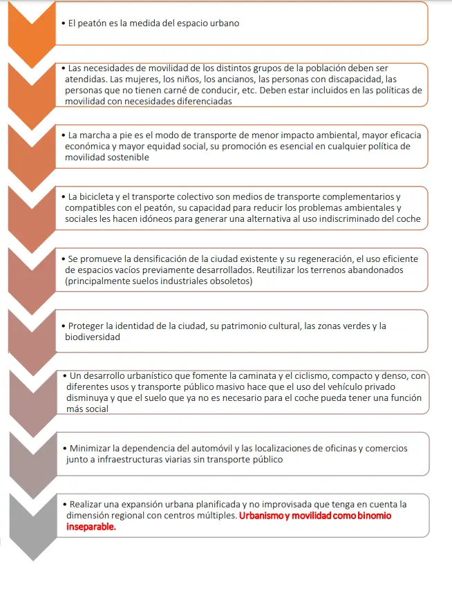  Claves del Urbanismo Sostenible. 