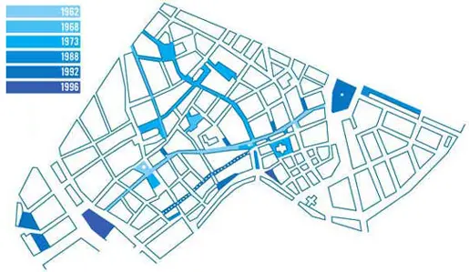 Evolución de la estrategia de peatonalización entre 1962 y 1996. Fuente: Urban Networks